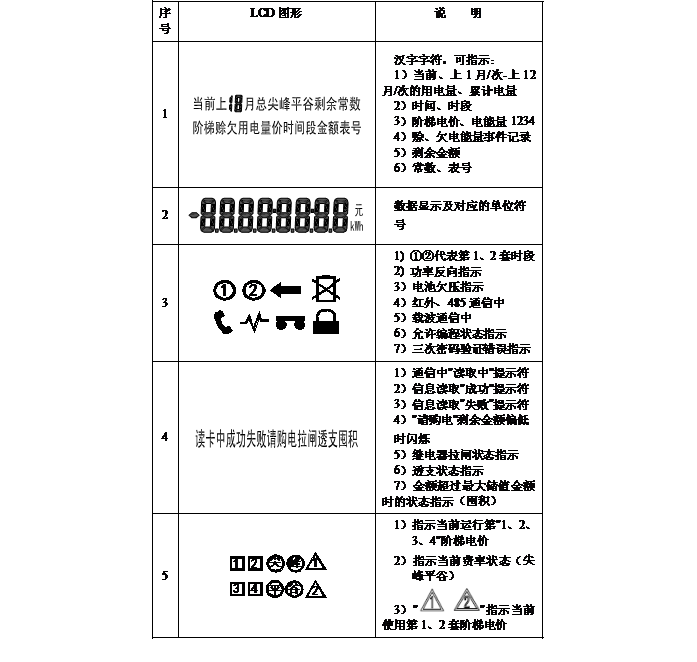 液晶全屏顯示示意圖